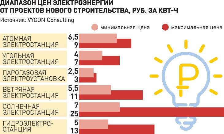 Кракен макет плейс