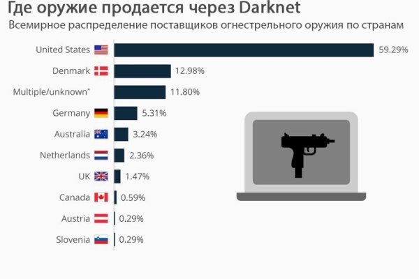 Как найти сайт кракен