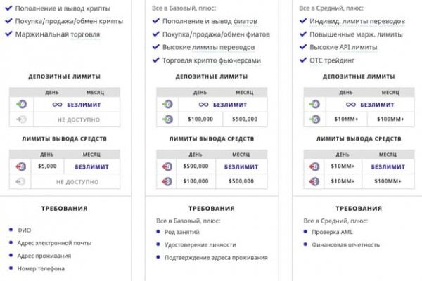 Kraken darknet market